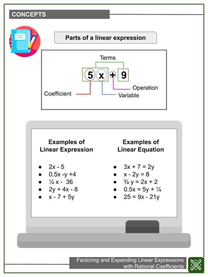 8th Rational Numbers Class 8 Worksheet Worksheet Factoring Expanding 