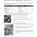 Biotic And Abiotic Components Worksheet Creativeried