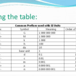 Conversion Factor Worksheet