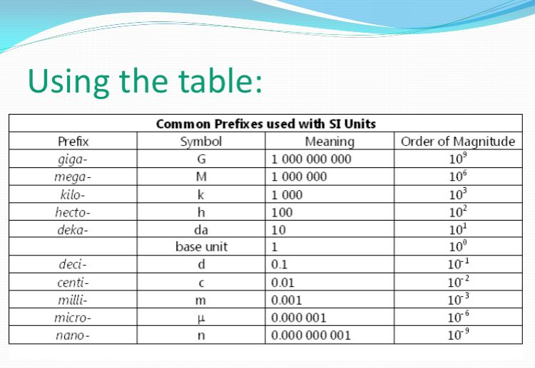 Conversion Factor Worksheet