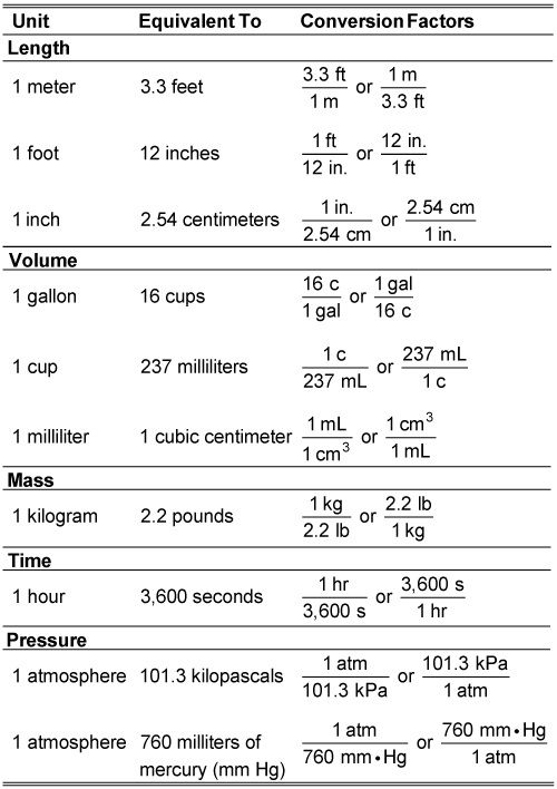 Conversion Factors How To Convert Between Units Using Conversion 