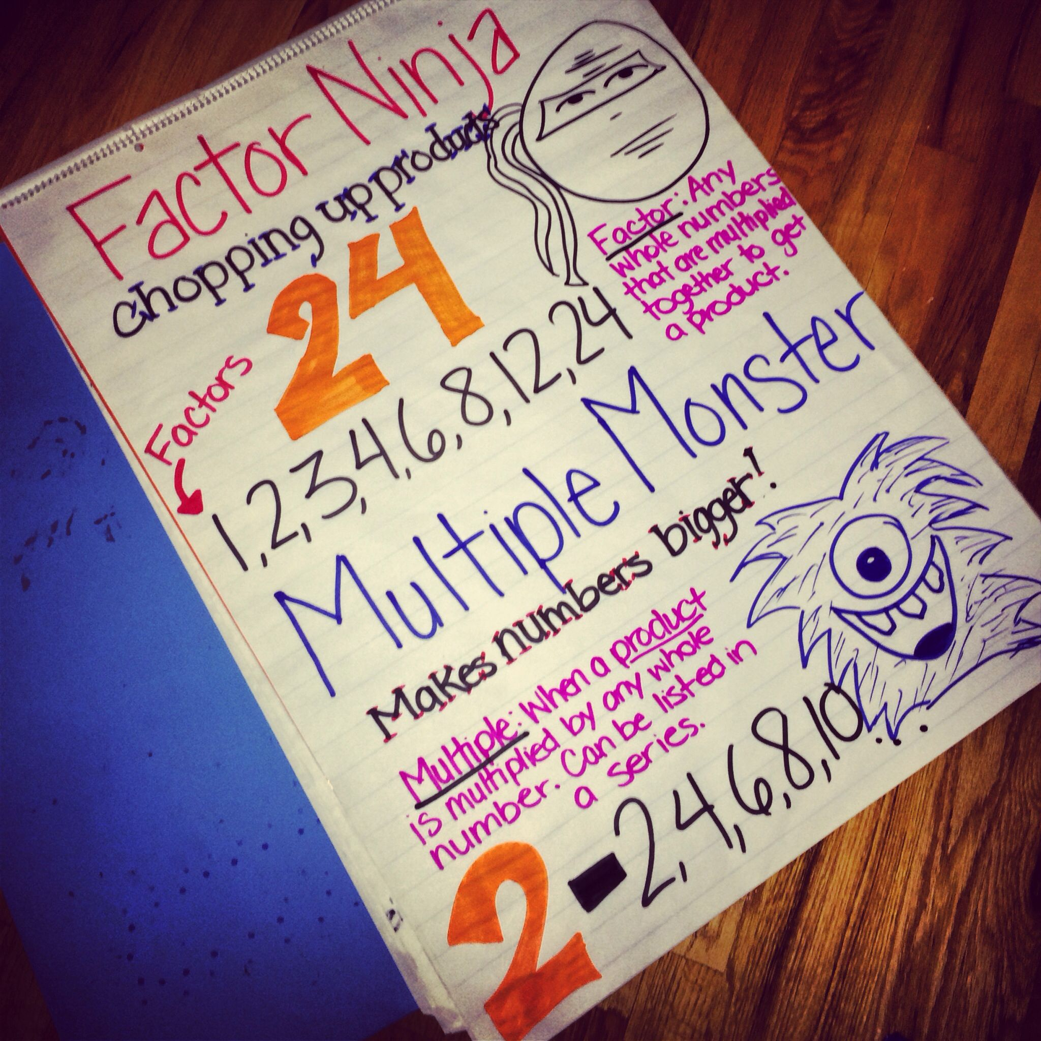 Factor Ninja And Multiple Monster Creative Education 4th Grade Math 