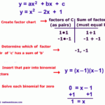 Factoring Quadratic Equation Worksheet