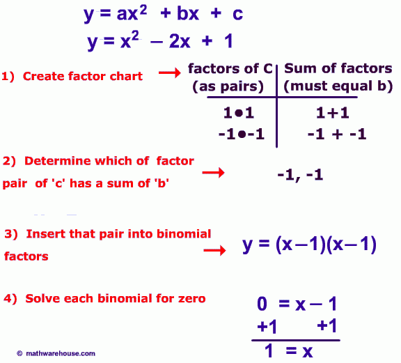 Factoring Quadratic Equation Worksheet