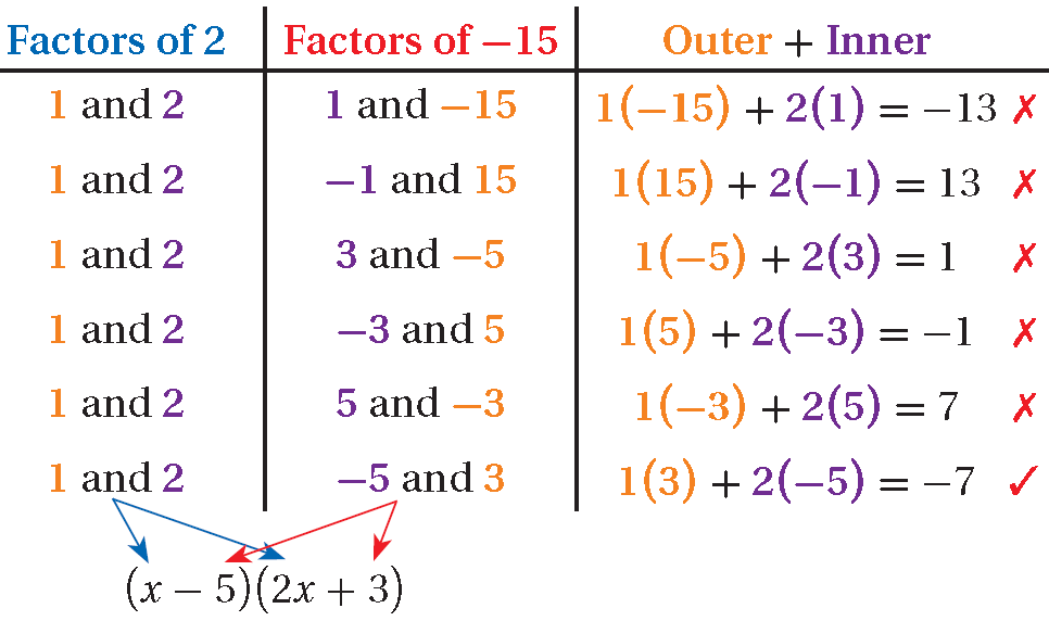 Factoring Quadratic Trinomials Worksheet