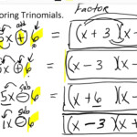 Factoring Special Products YouTube