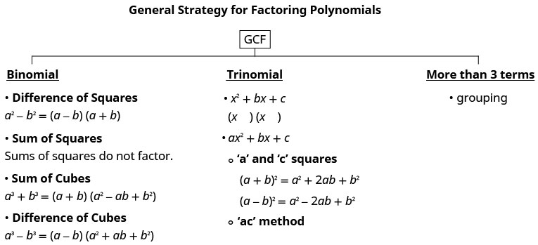 Factoring Trinomials Worksheet Key Toyoumzaer