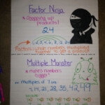 Factors And Multiples Anchor Chart Math Charts Fourth Grade Math
