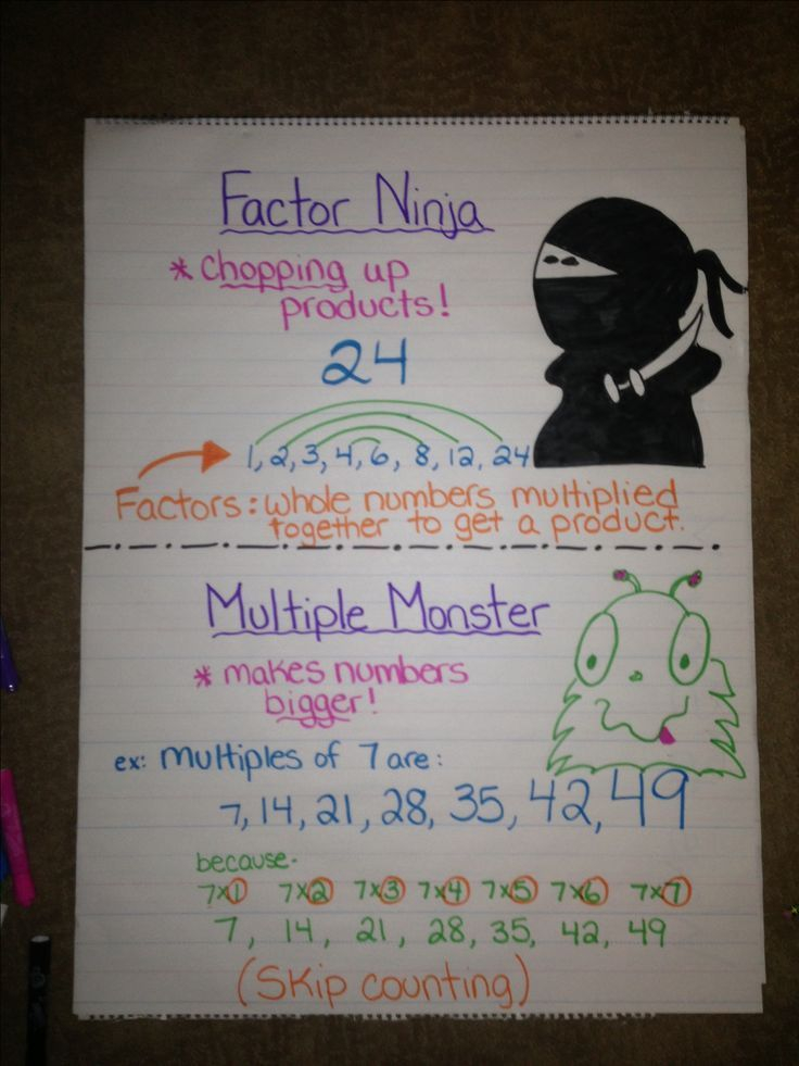 Factors And Multiples Anchor Chart Math Charts Fourth Grade Math 