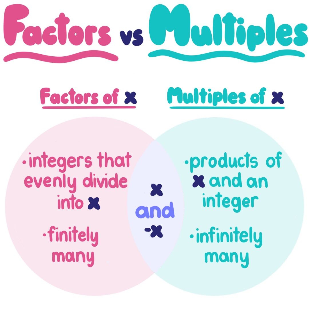 Factors And Multiples Differences Review Expii