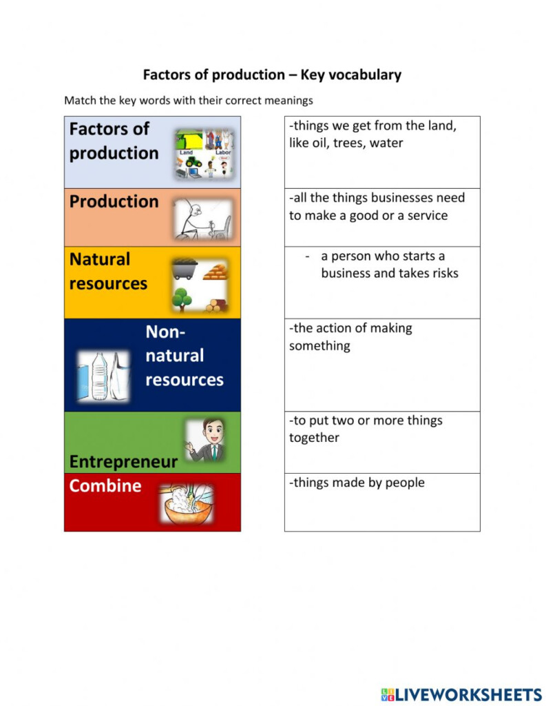 Factors Of Production Worksheet