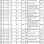 Factors Of Production Worksheet Answers Db excel