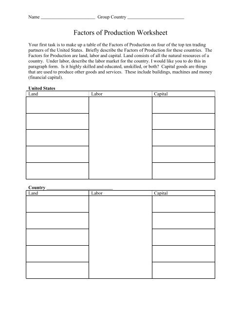 Factors Of Production Worksheet