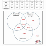 Grade 7 Sets And Venn Diagrams Worksheets With Answers Pdf Maryann