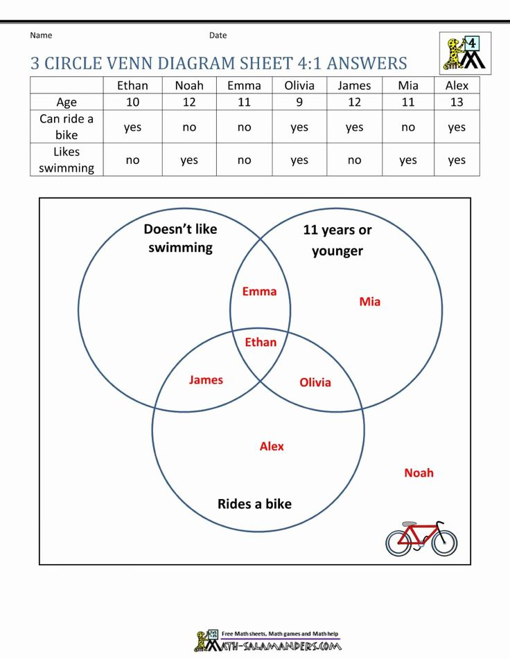 Grade 7 Sets And Venn Diagrams Worksheets With Answers Pdf Maryann 