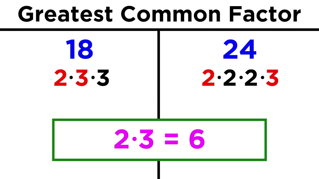 Greatest Common Factor GCF Definition Formula Examples How To 