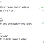 How To Factor Third Degree Polynomials