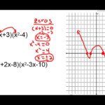 How To Find Degree Of Polynomial Graph