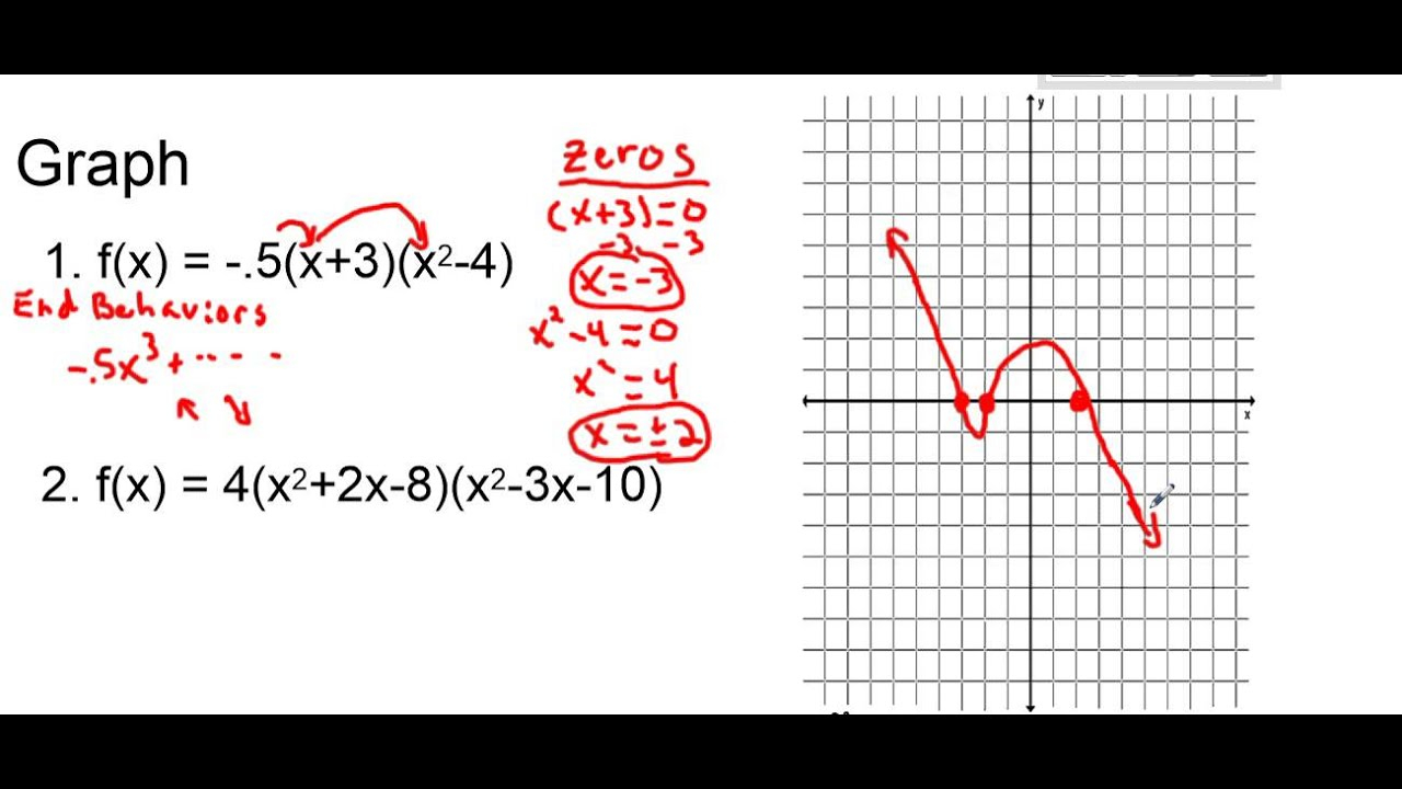 How To Find Degree Of Polynomial Graph