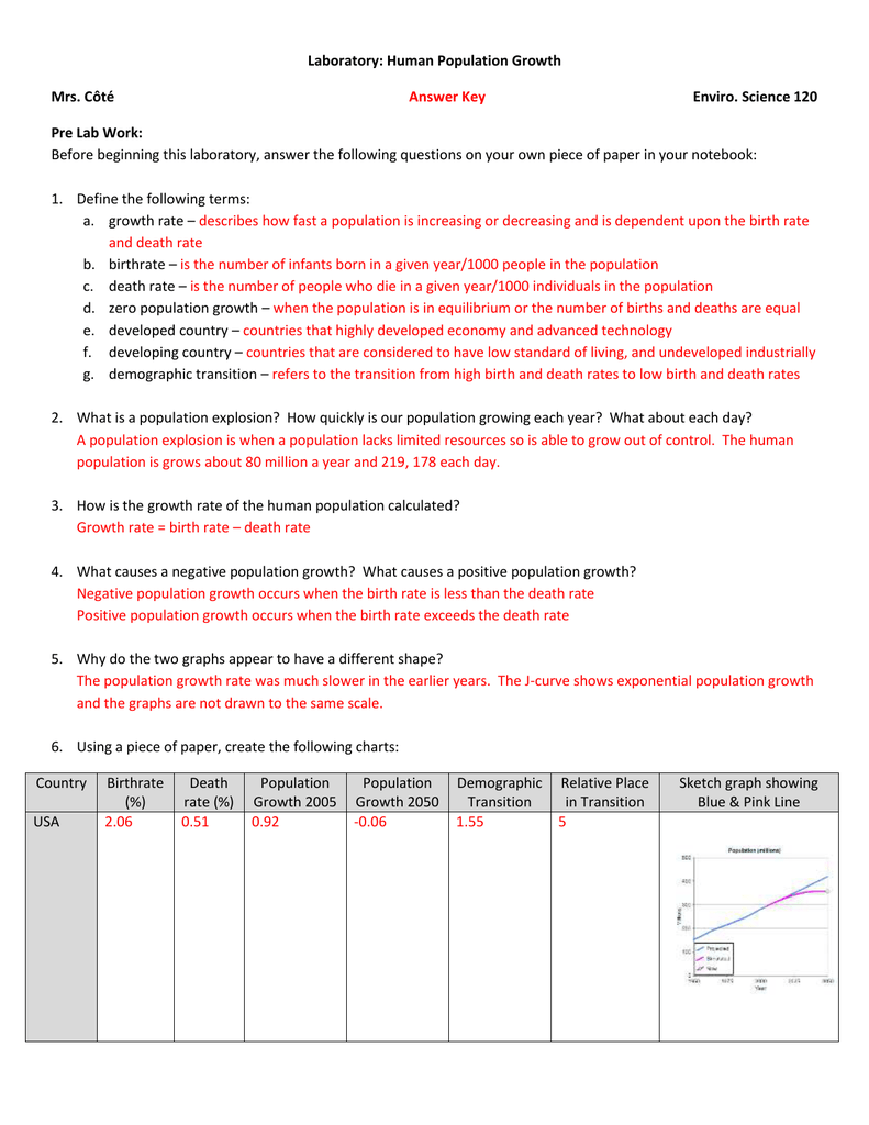 Human Demography Worksheet Answers Free Download Goodimg co