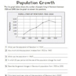 Human Population Growth Worksheet Population Dynamics Worksheet Answer