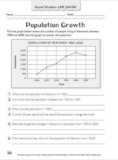 Human Population Growth Worksheet Population Dynamics Worksheet Answer