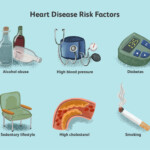 Inflammation And Heart Disease Link Causes Reducing Risk