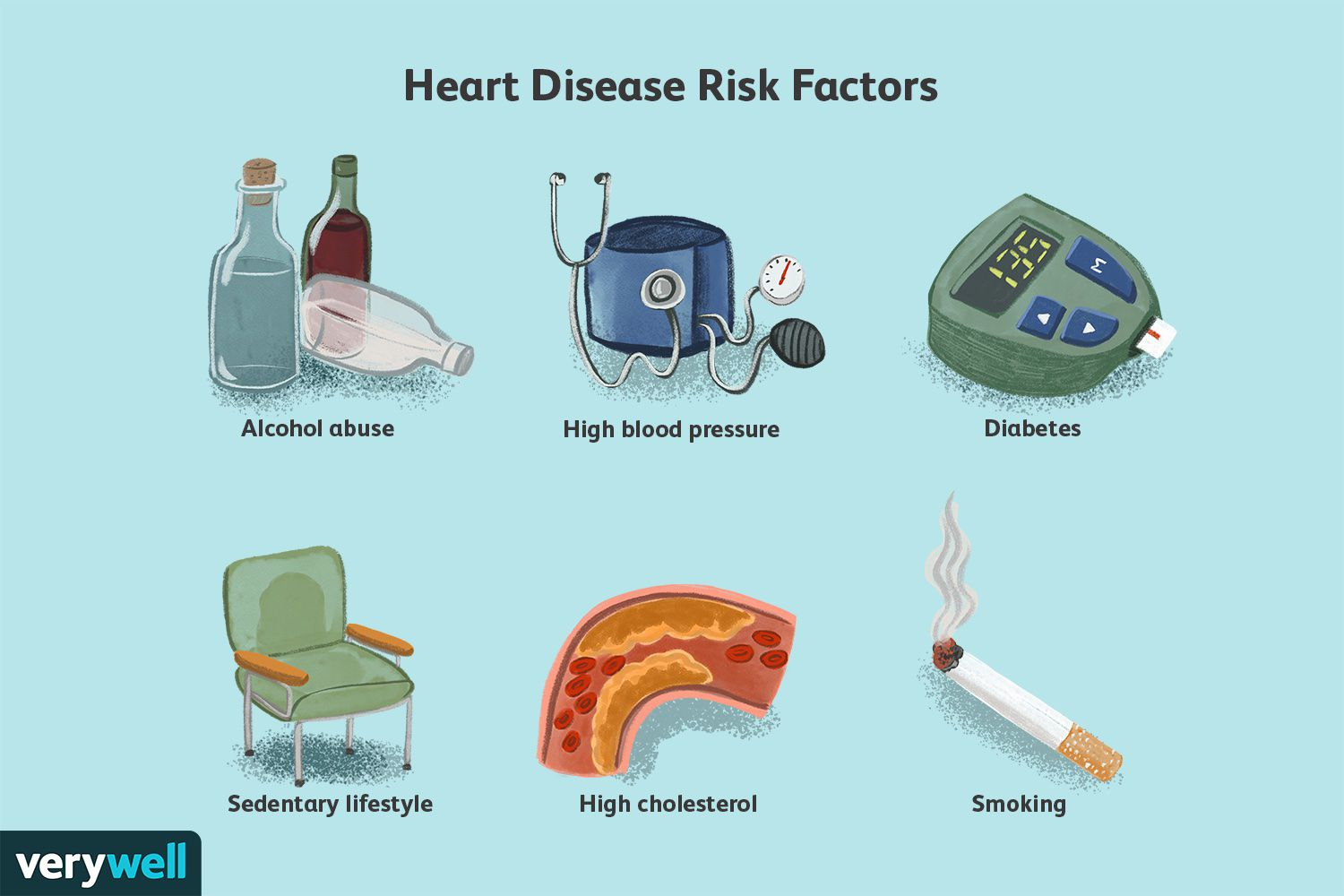 Inflammation And Heart Disease Link Causes Reducing Risk