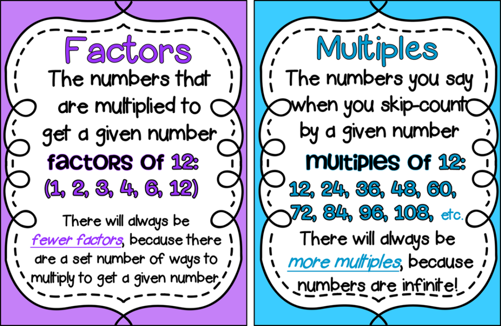 Multiples And Factors
