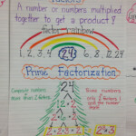 Pin By Krista Ross On Classroom 4th Grade Math Elementary Math Math