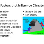 PPT Factors That Influence Climate PowerPoint Presentation Free