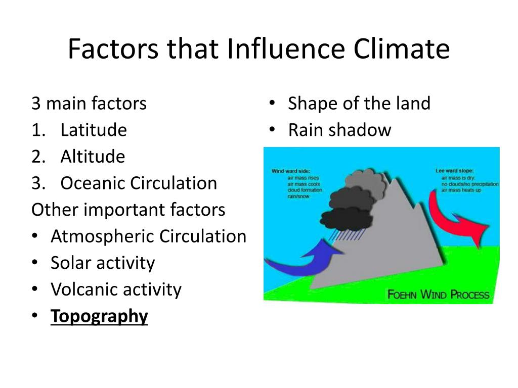 PPT Factors That Influence Climate PowerPoint Presentation Free 