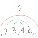 Rainbow Factoring Method Math Elementary Math Math 4th Grade ShowMe