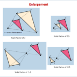 Scale Factors Of Shapes examples Videos Worksheets Solutions