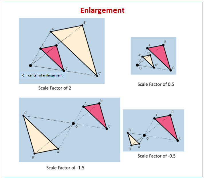 Scale Factors Of Shapes examples Videos Worksheets Solutions 