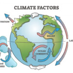 Section 4 Factors That Influence Climate Nitty Gritty Science