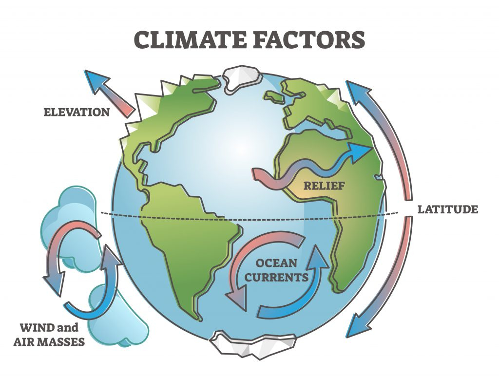 Section 4 Factors That Influence Climate Nitty Gritty Science