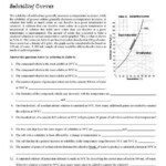 Solubility Curve Practice Problems Worksheet