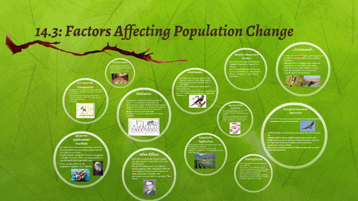 14 3 Factors Affecting Population Change By Mandeep Dhami