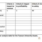 4 Create A Weighted Factor Analysis Table For The Chegg