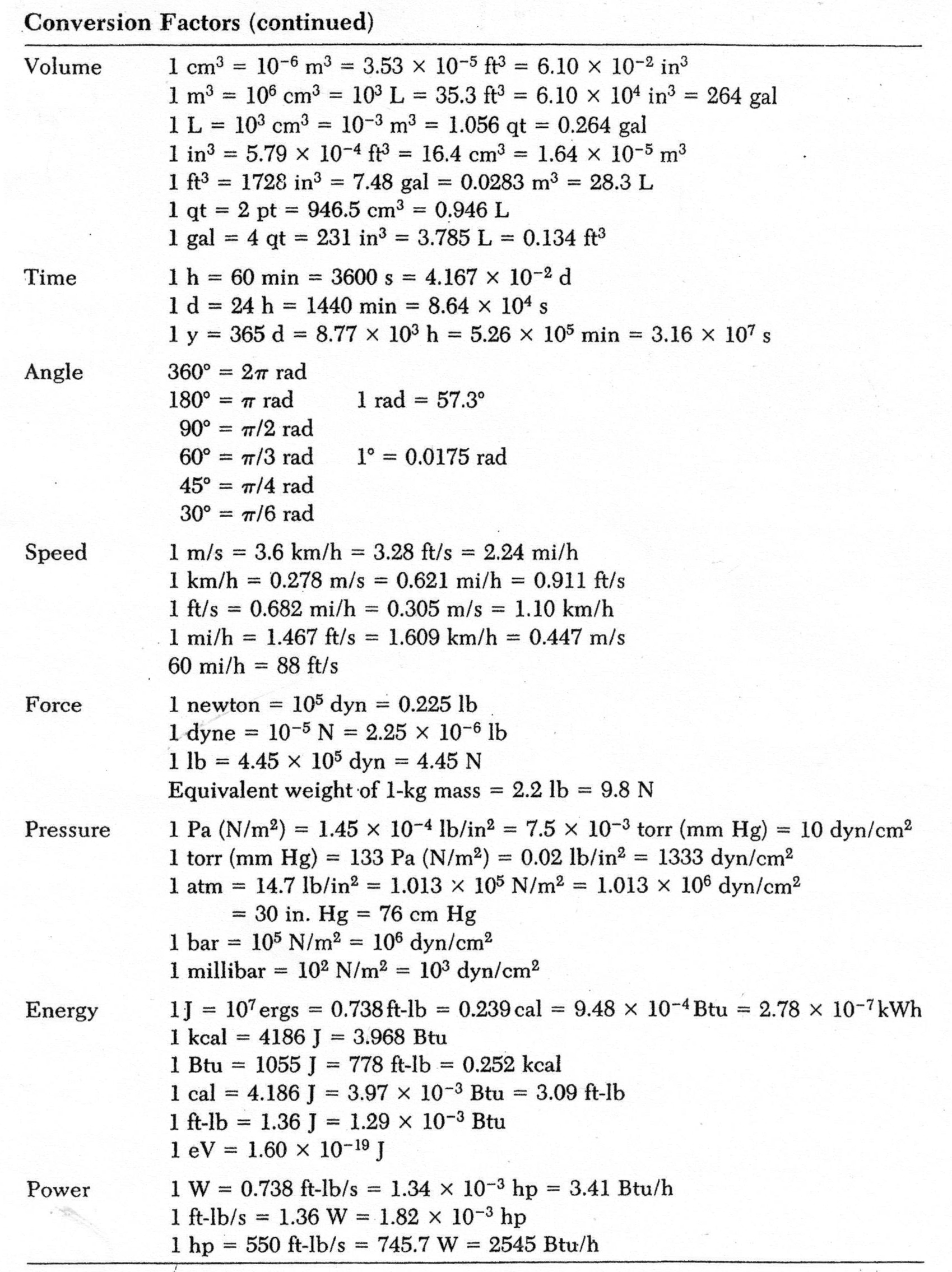 7 Metric Conversion Factors Worksheet Worksheeto