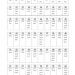 Common Factor Chart 1 100