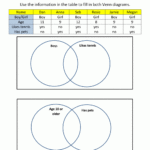 Common Multiples Venn Diagram Worksheet Times Tables Worksheets