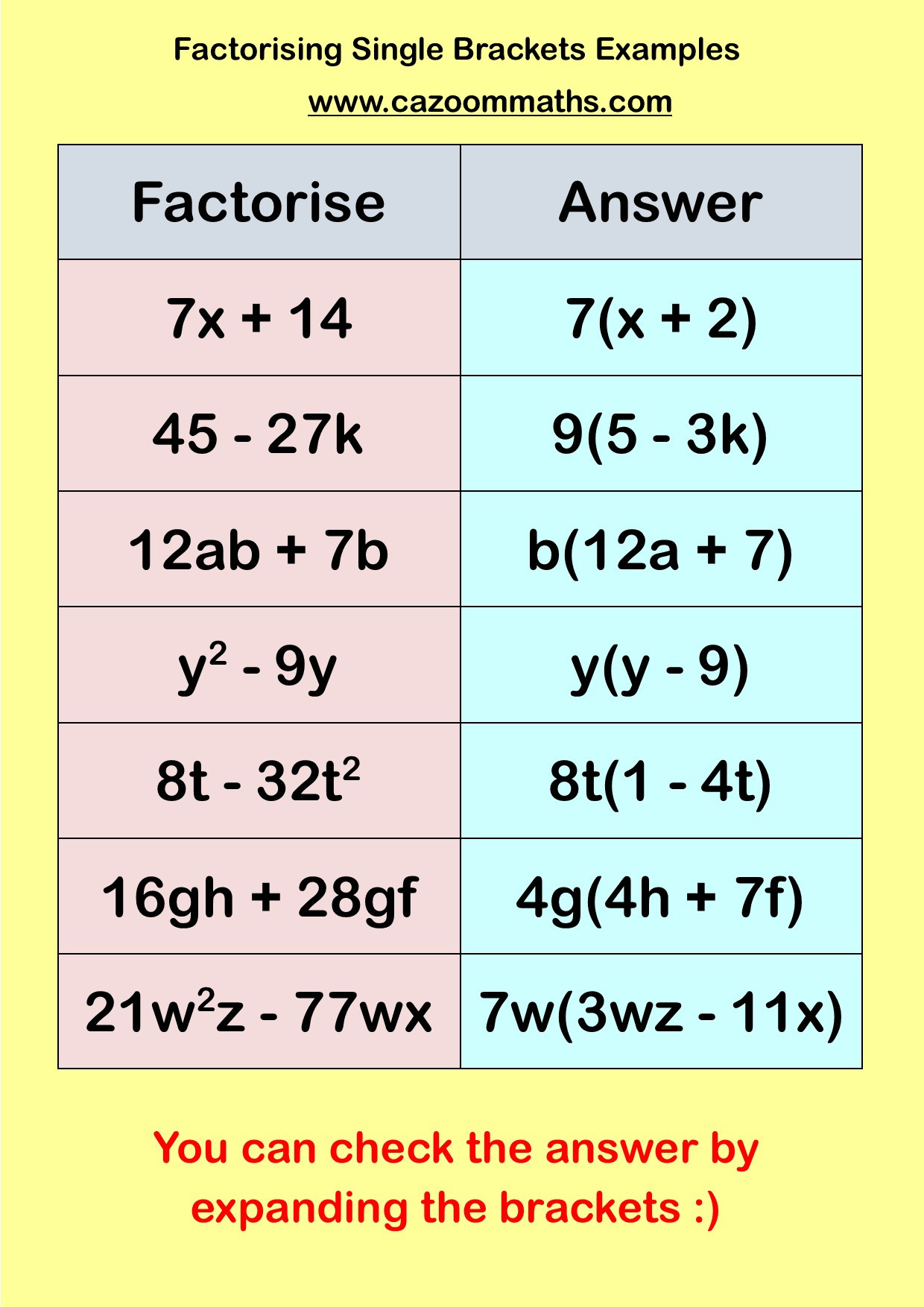 Factoring Linear Expressions Worksheet