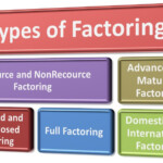Factoring Process Types Of Factoring BBA mantra