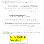 Factoring Summary Sheet