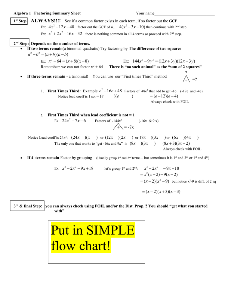 Factoring Summary Sheet