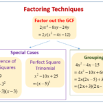 Factoring Trinomials Worksheet With Steps Inspirewater