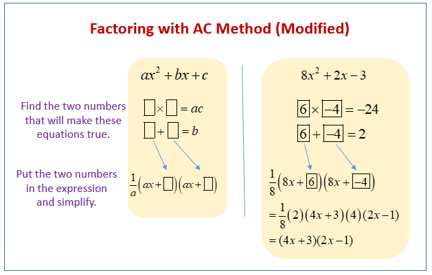 Factoring Using The AC Method examples Solutions Worksheets Videos