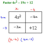 Factorisation The Box Method Mathematics Learning And Technology